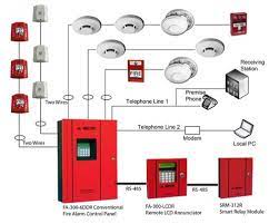 Fire Alarm and Detection Systems